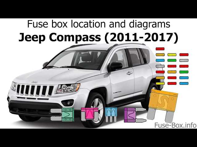 2022 jeep compass fuse box diagram