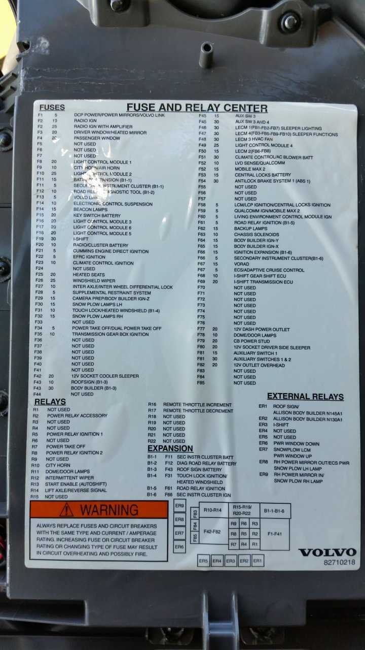 2022 volvo vnl fuse box diagram