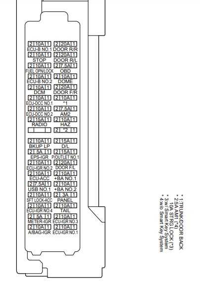 2023 corolla fuse box diagram