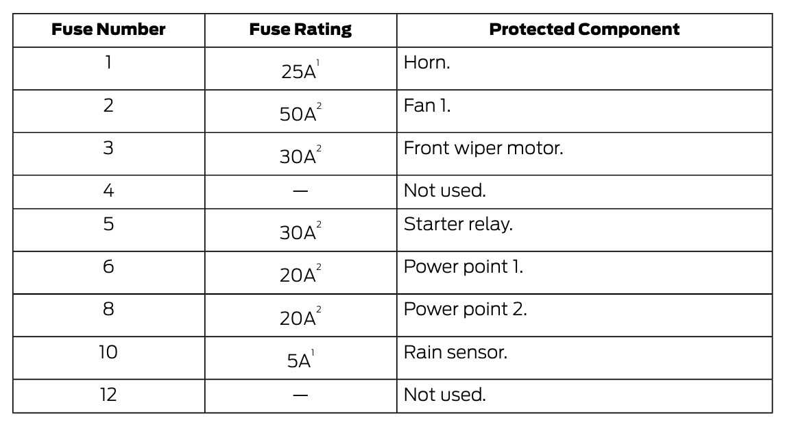 2023 ford expedition fuse box diagram