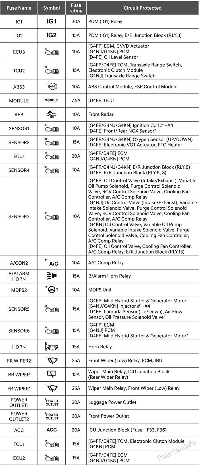 2023 hyundai tucson fuse box diagram