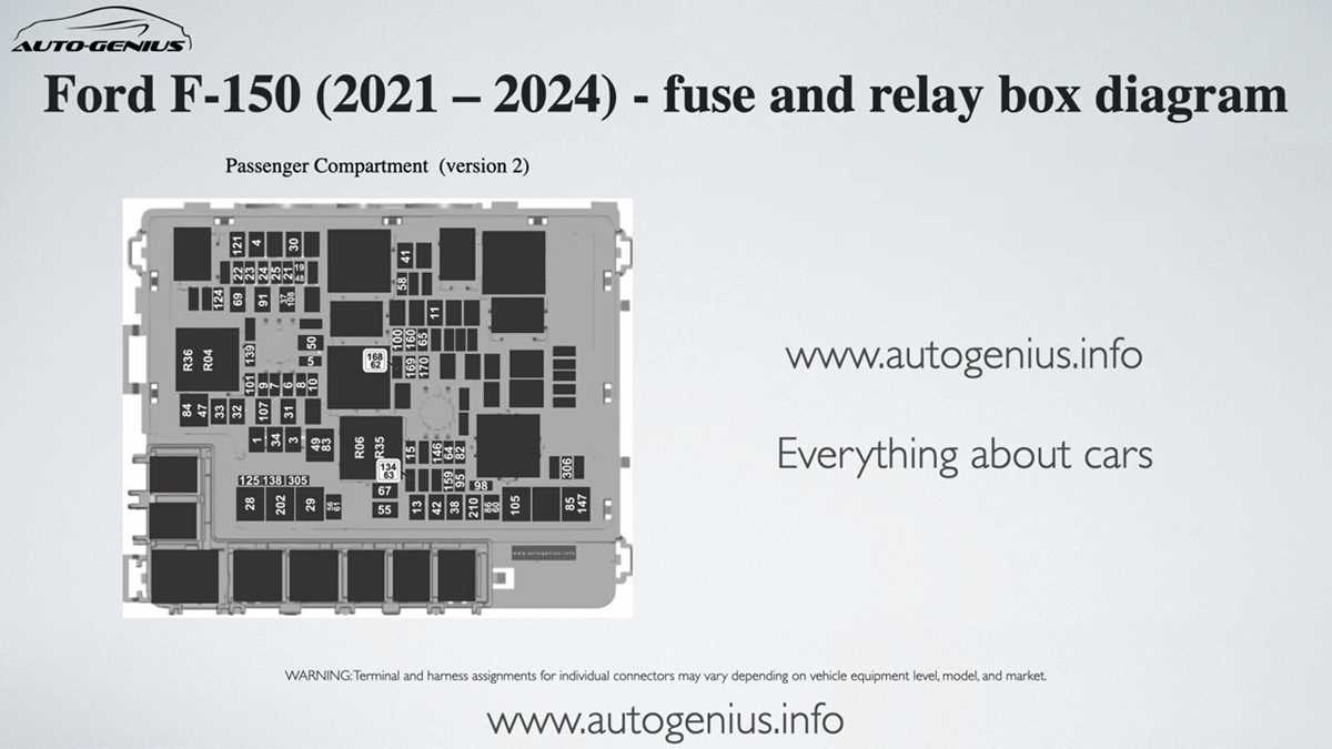 2023 f 150 fuse box diagram