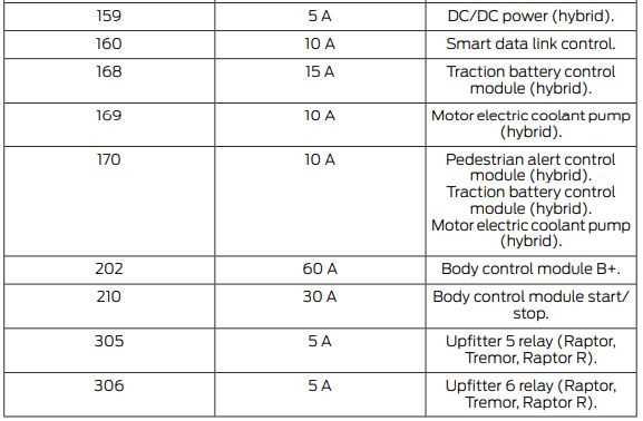 2023 ford fuse box diagram