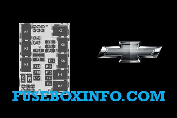 2023 silverado 1500 fuse box diagram