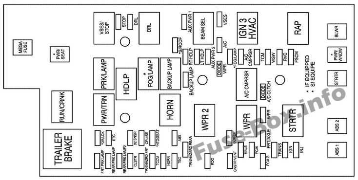 2024 chevy traverse fuse box diagram