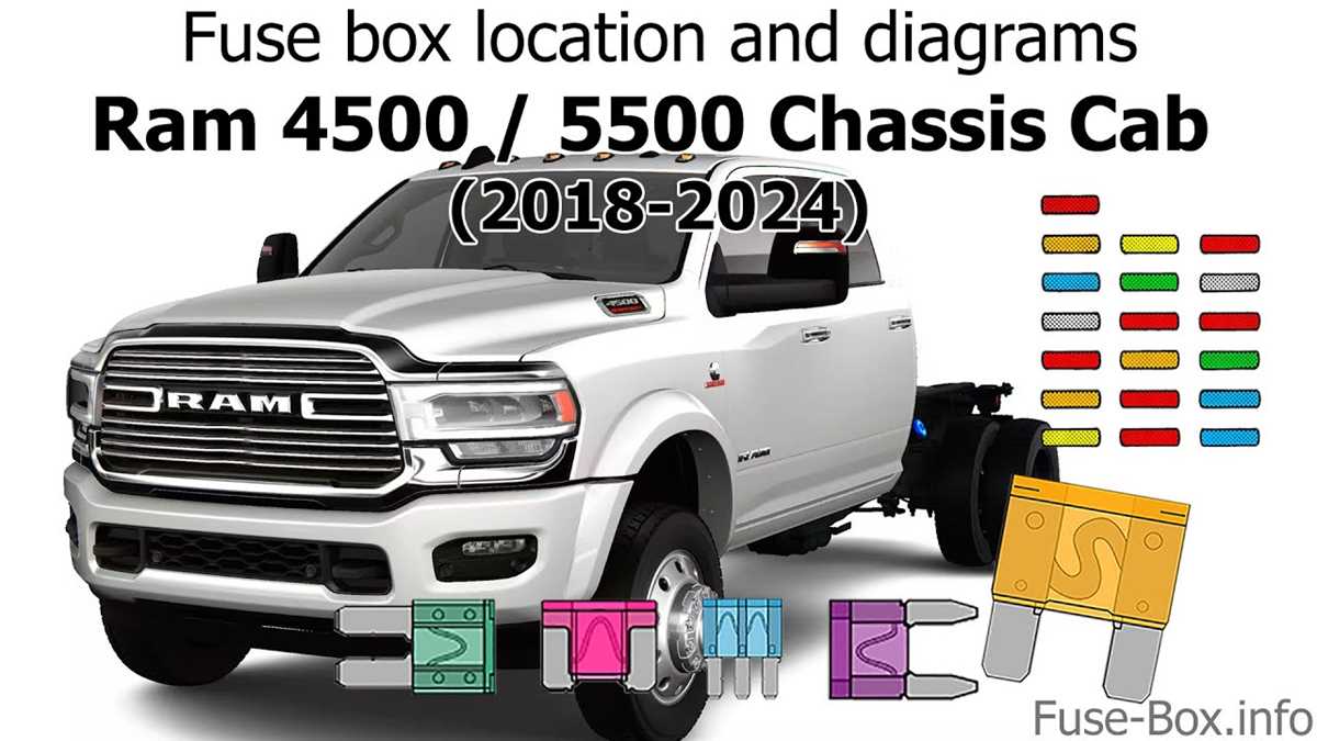 2024 dodge ram fuse box diagram