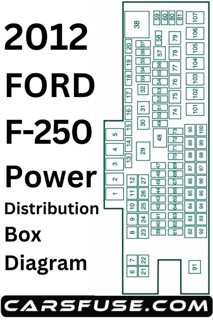 2024 ford f250 fuse box diagram