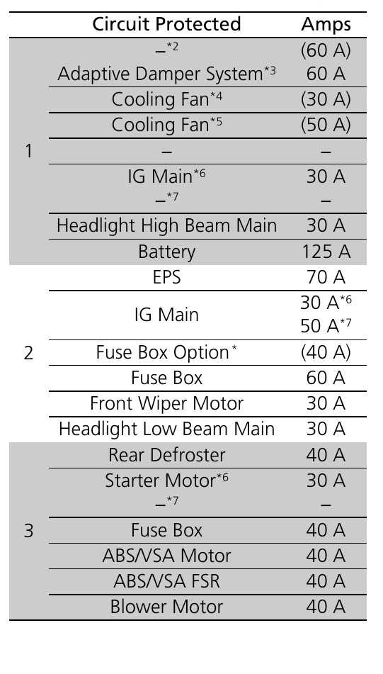 2024 honda civic fuse box diagram