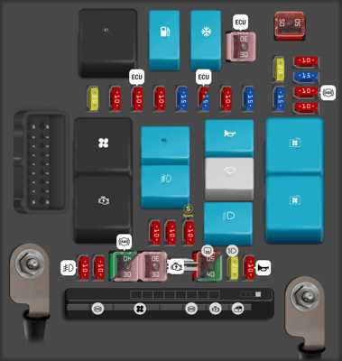 2024 kia forte fuse box diagram