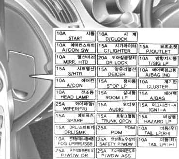 2024 kia forte fuse box diagram