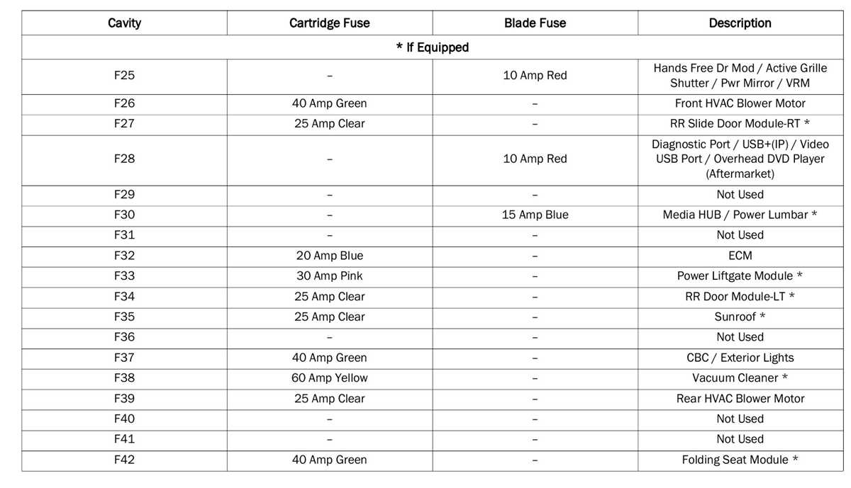 2024 chrysler pacifica fuse box diagram