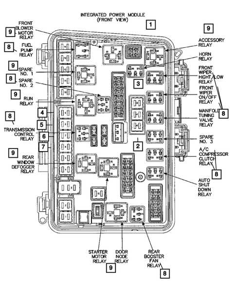 2024 chrysler pacifica fuse box diagram