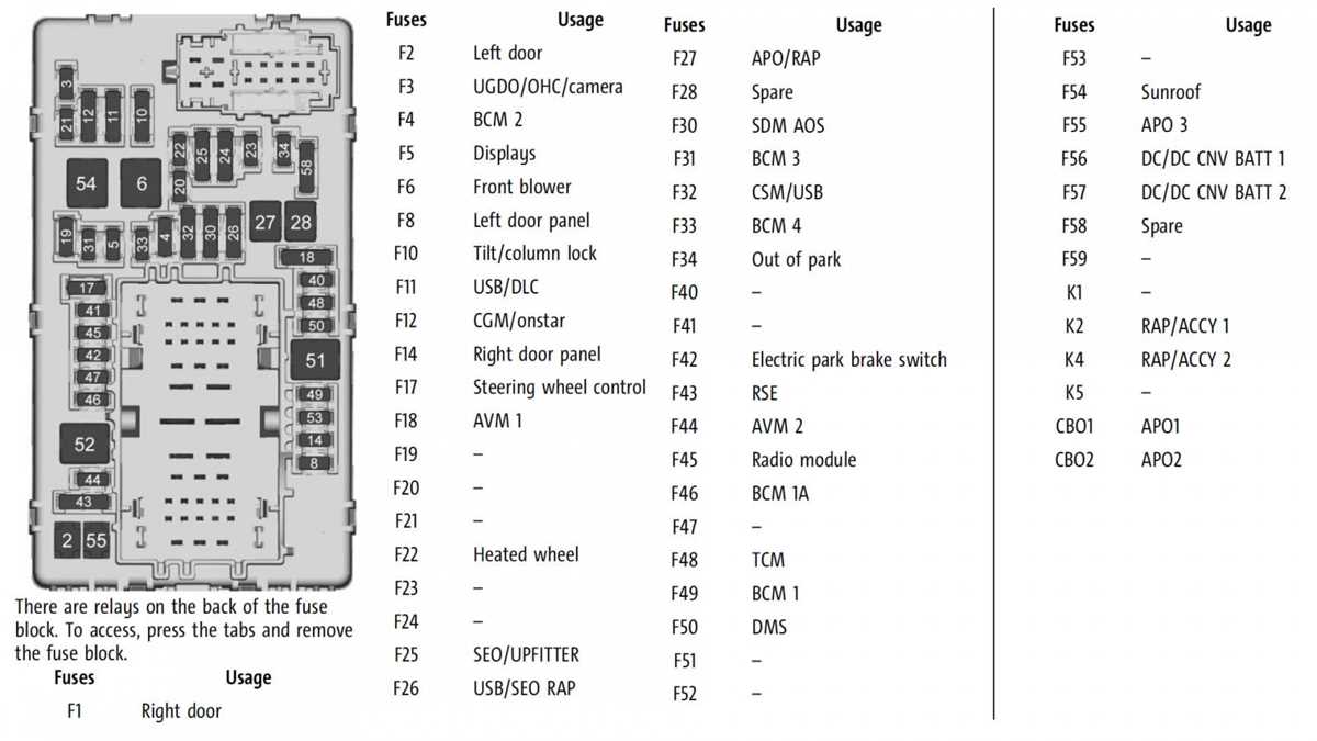 2024 gmc yukon fuse box diagram