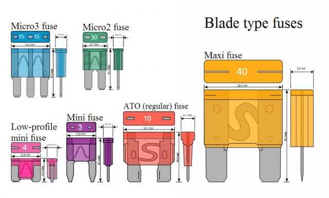 2024 kia telluride fuse box diagram