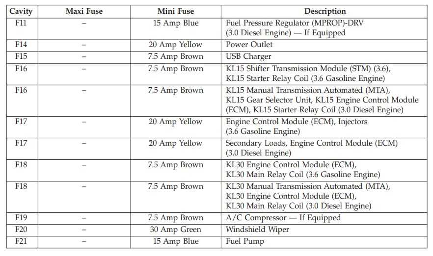 2024 ram promaster fuse box diagram
