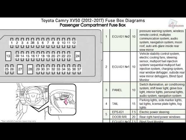 2025 camry fuse box diagram