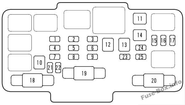 2025 honda crv fuse box diagram