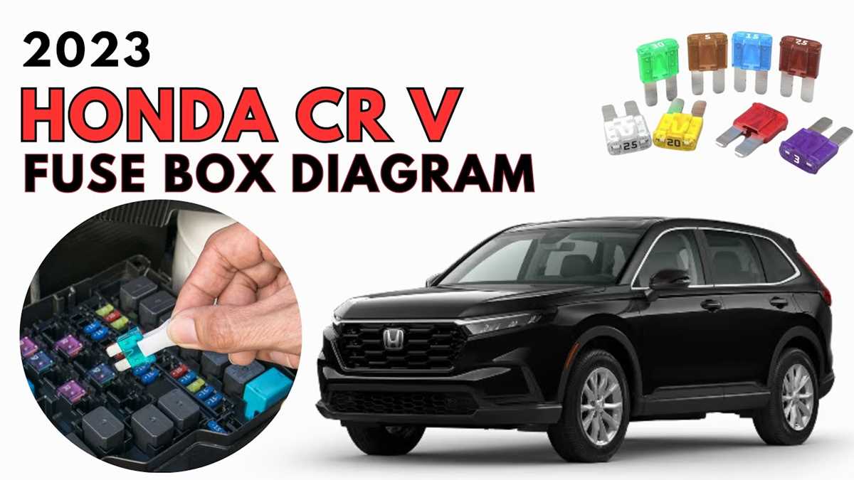 2025 honda crv fuse box diagram