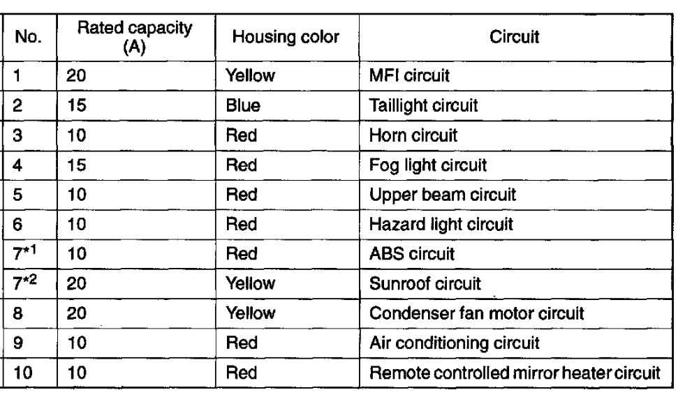 3000gt interior fuse box diagram