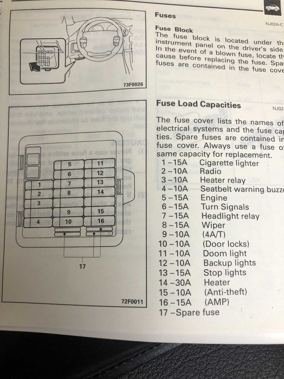 3000gt fuse diagram 3000gt fuse diagram