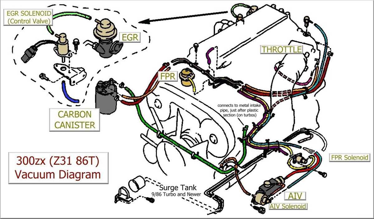 300zx fuse box diagram