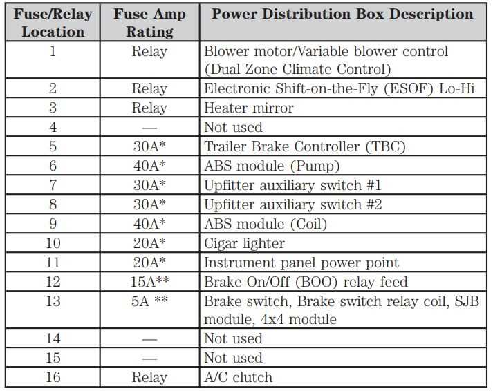 6.4 powerstroke fuse box diagram