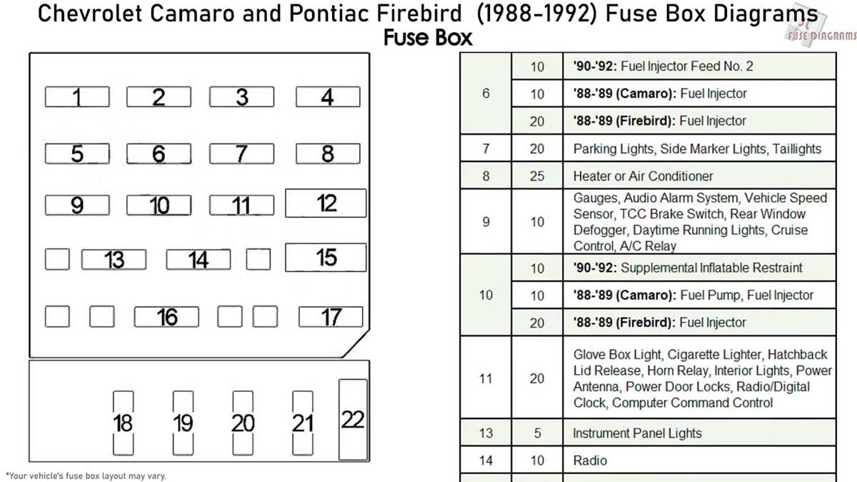 69 camaro fuse box diagram