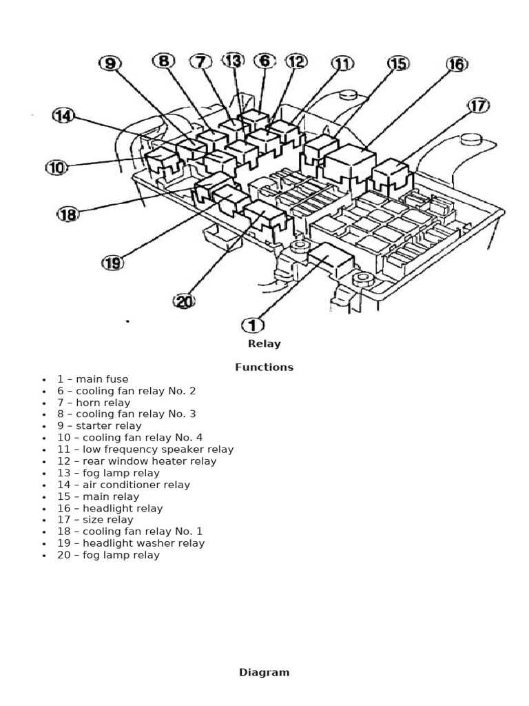 79 chevy truck fuse box diagram