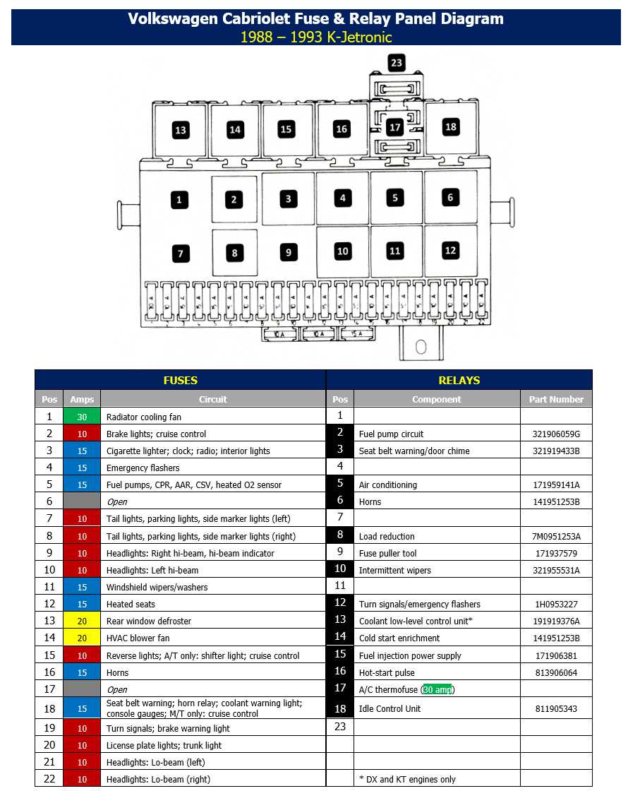 88 toyota pickup fuse box diagram