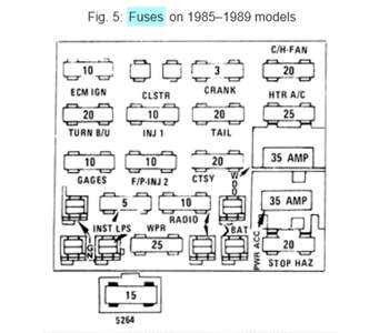 89 camaro fuse box diagram