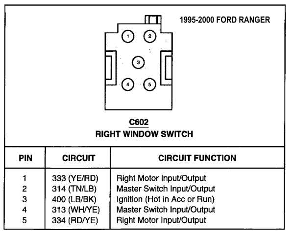 89 ford ranger fuse diagram