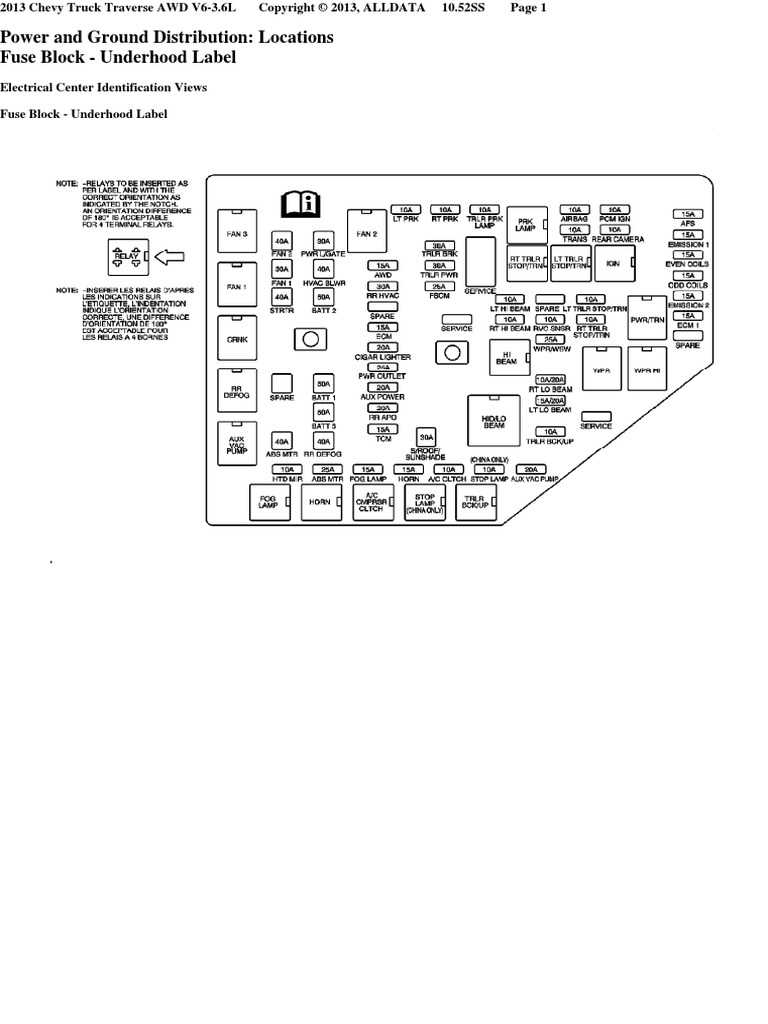 91 chevy 1500 fuse box diagram