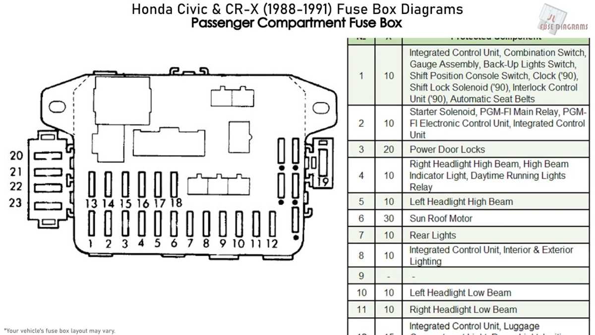 91 civic fuse diagram