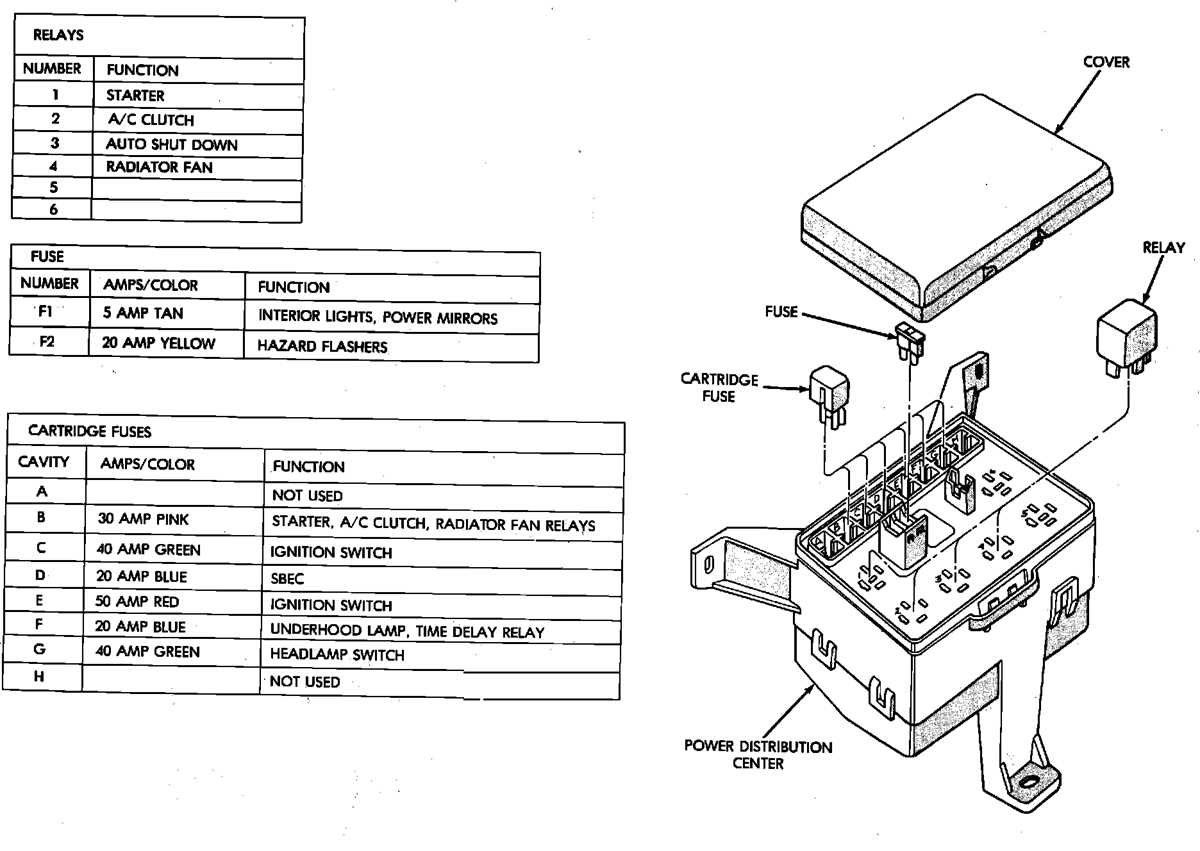 91 dodge ram fuse box diagram