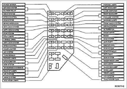 91 ford ranger fuse box diagram