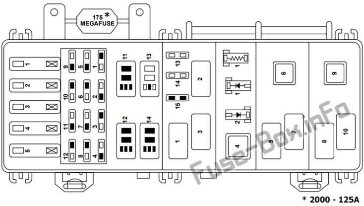 91 ford ranger fuse box diagram