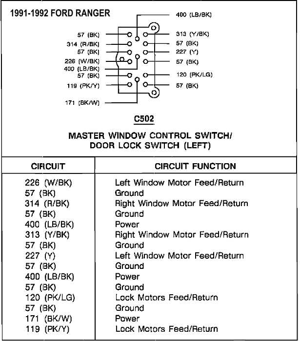 91 ford ranger fuse diagram