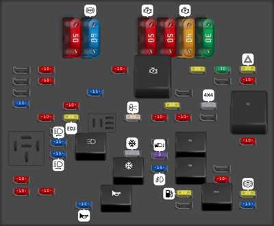 91 s10 fuse box diagram