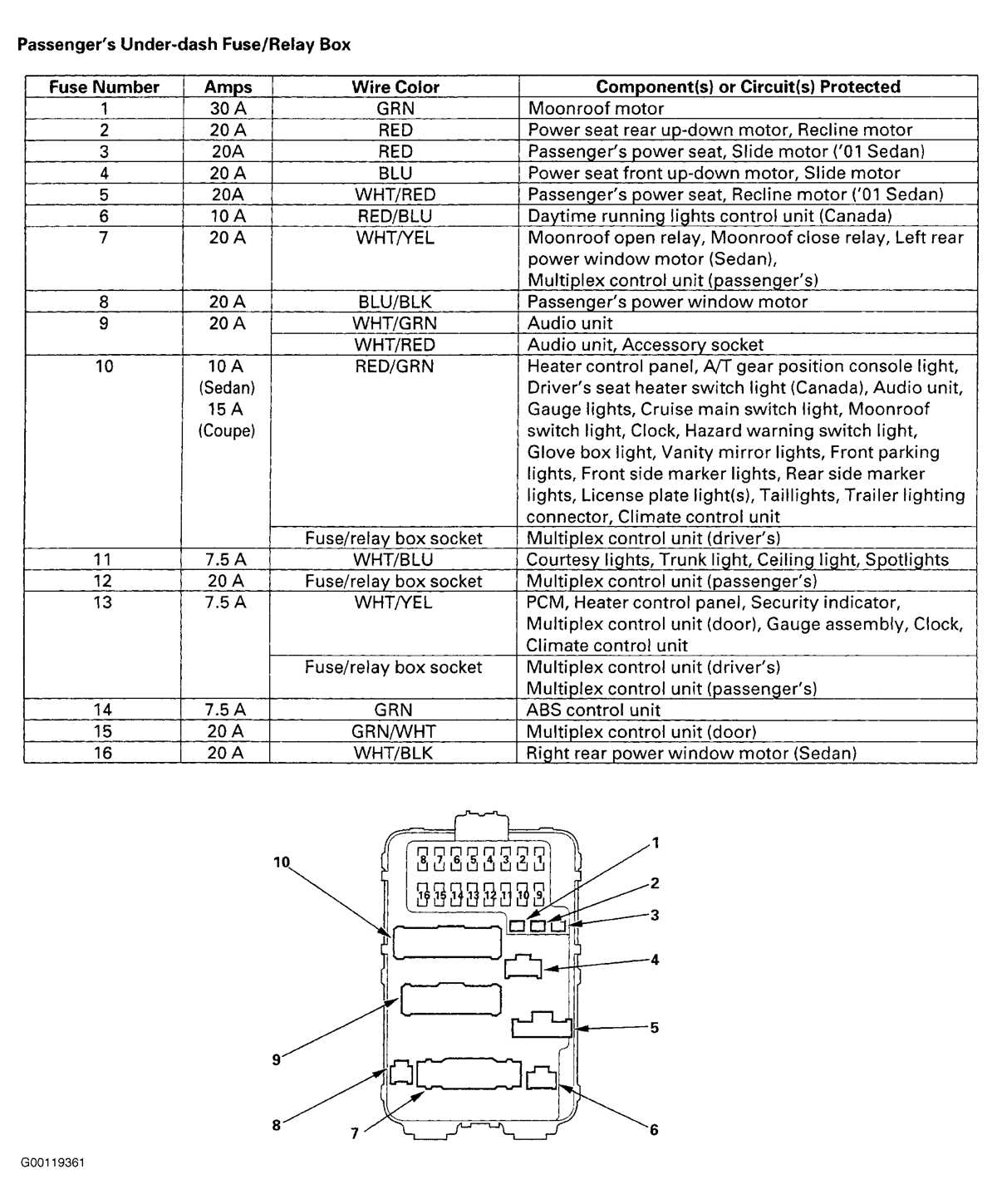 92 accord fuse box diagram