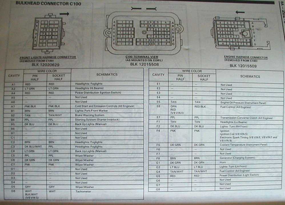 92 camaro fuse box diagram
