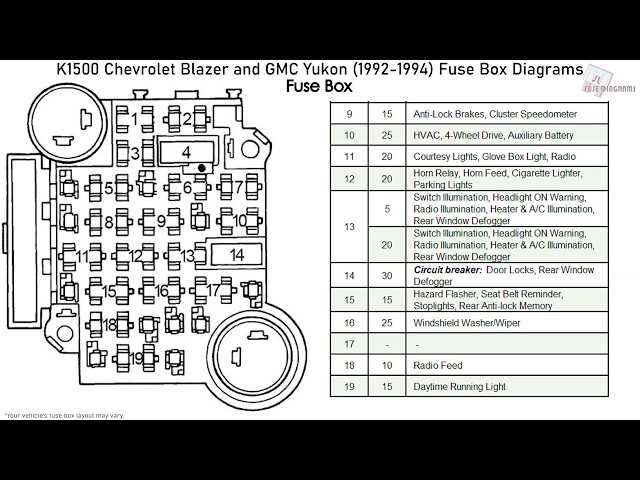 92 chevy 1500 fuse box diagram