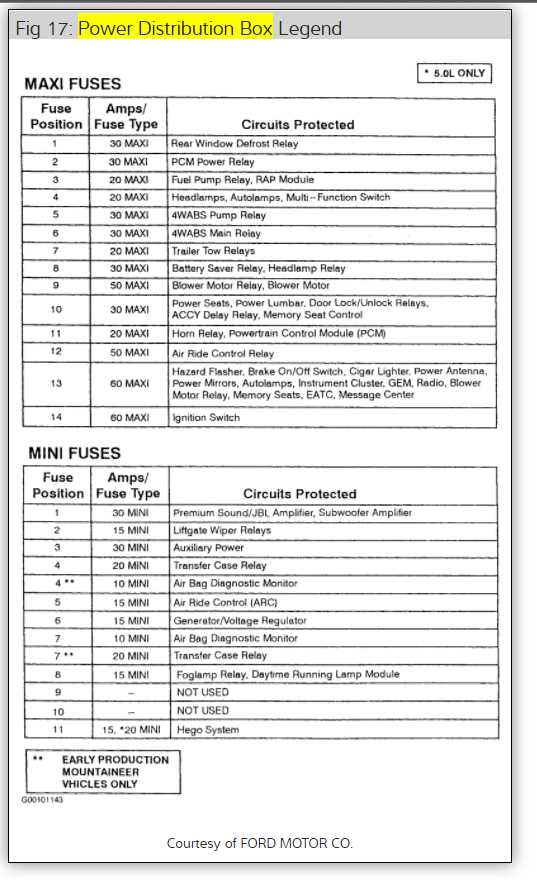 92 ford explorer fuse box diagram