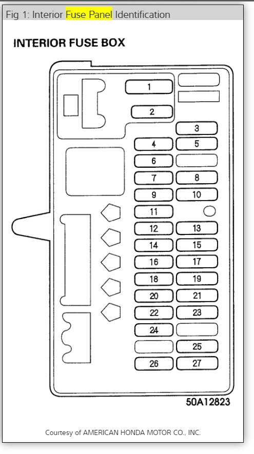 92 integra fuse box diagram 92 integra fuse box diagram