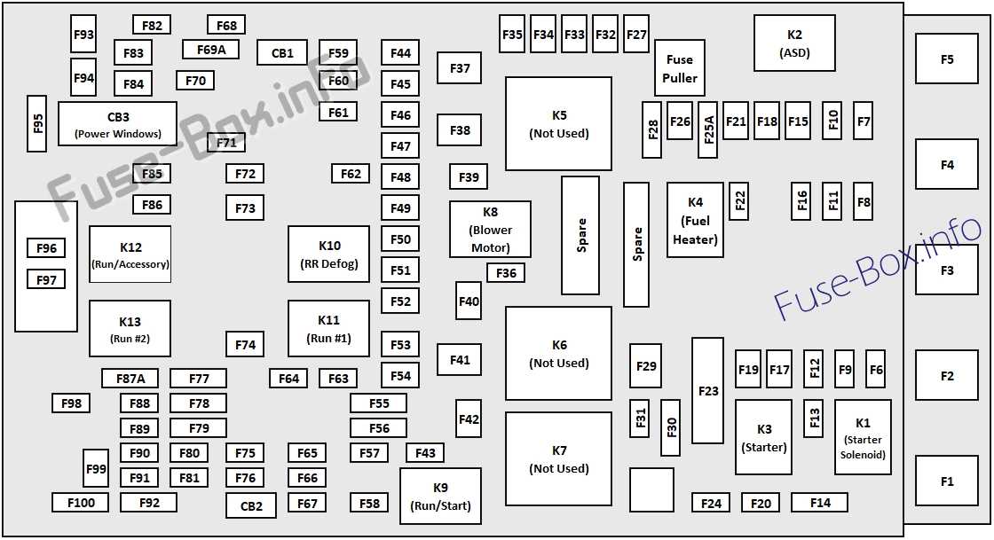 92 jeep cherokee fuse box diagram