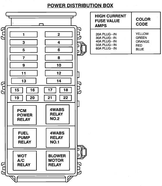 93 ford aerostar fuse box diagram