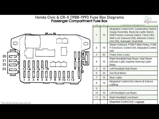 93 honda del sol fuse box diagram