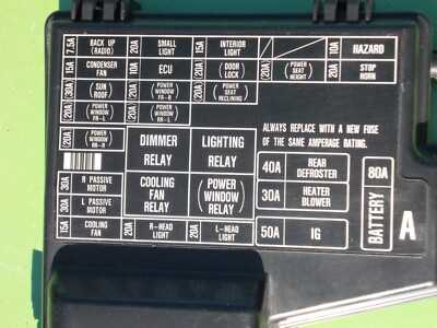 93 honda accord fuse box diagram