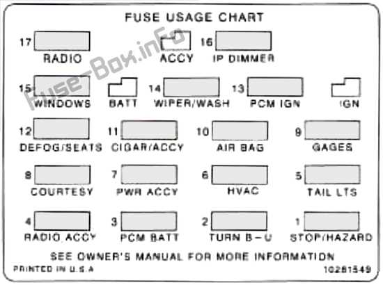 94 camaro fuse diagram