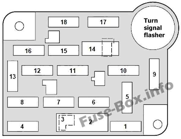 94 chevy fuse box diagram