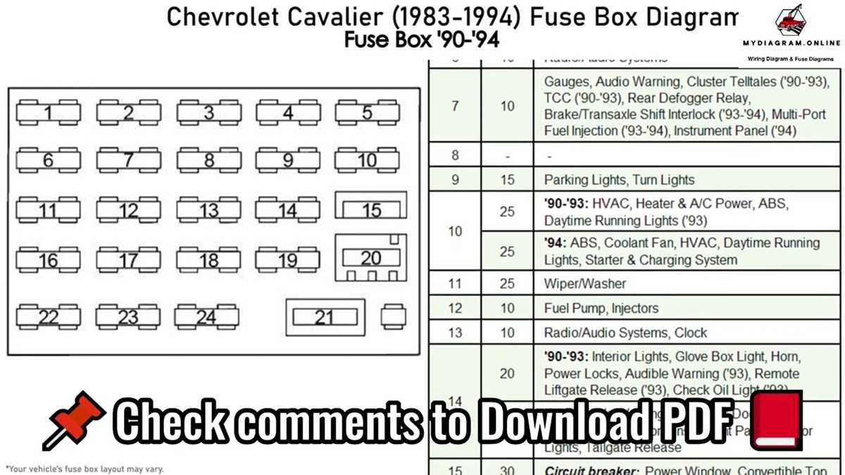 94 s10 fuse box diagram